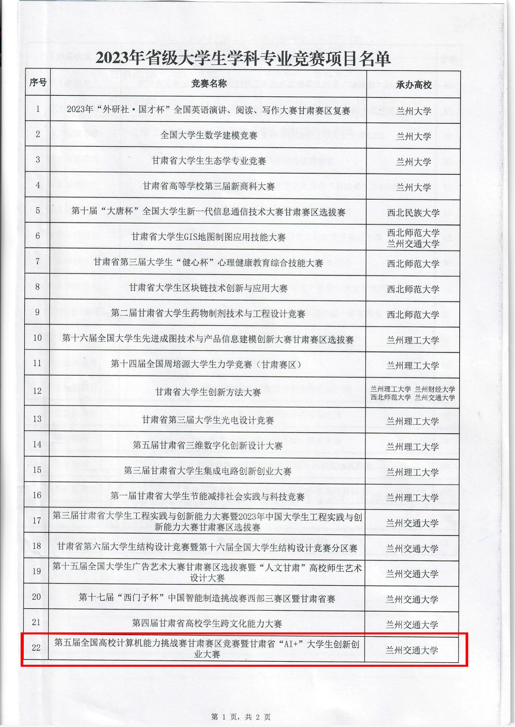 1690184755693299.png 《关于公布2023年省级大学生学科专业竞赛项目的通知》_03.png